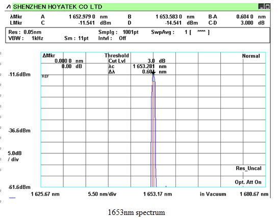 单波长（DFB）光源（ITU-T标准波长、客户定制波长）(图5)