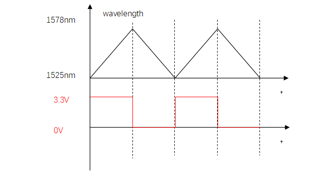 扫描激光光源(图1)