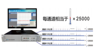 油气管道用分布式光纤管线测泄漏监测系统(图2)