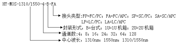 光开关远程控制系统(图2)