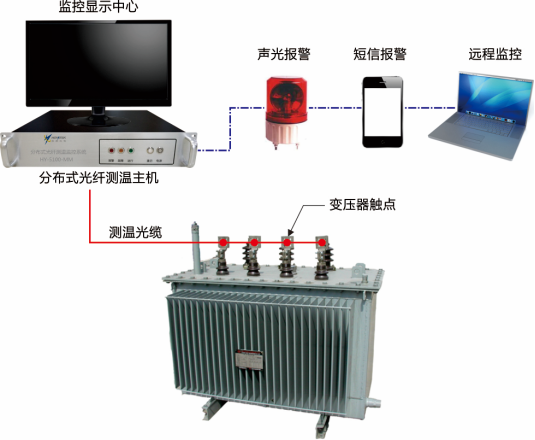 电力应用(图5)