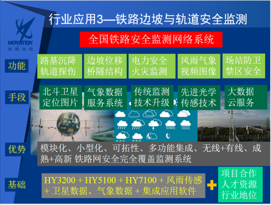 交通安全应用技术方案(图2)