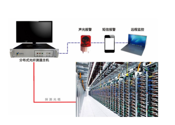 IDC数据中心-应用技术方案(图3)