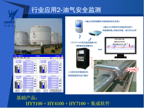 仓储油储基地-应用技术方案(图2)