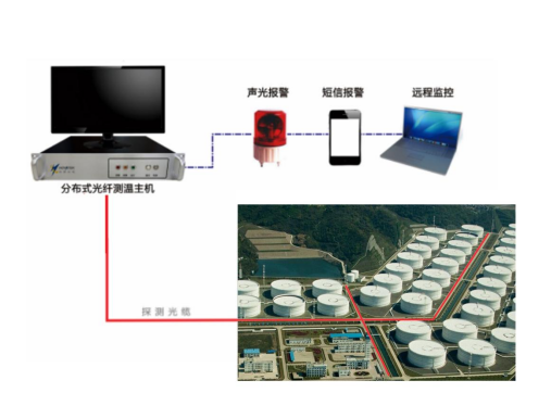 仓储油储基地-应用技术方案(图4)